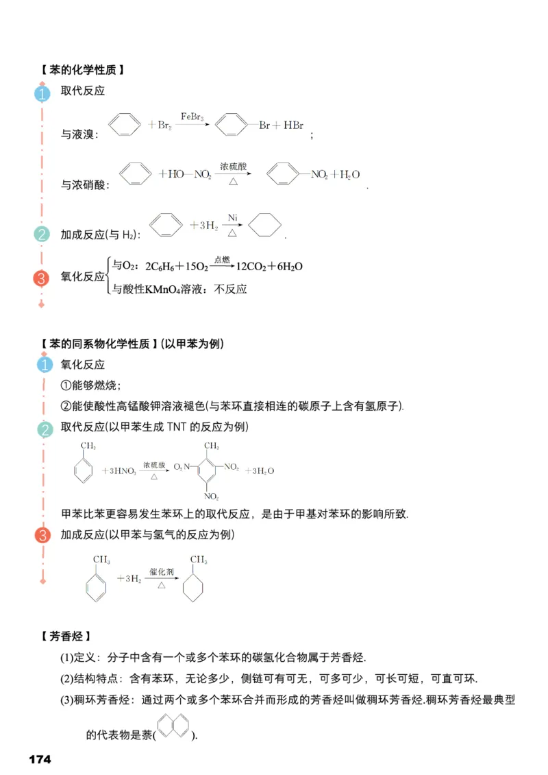 学而思1对1-高中化学知识点汇编_高中九科知识点归纳。_《高中知识点汇编》