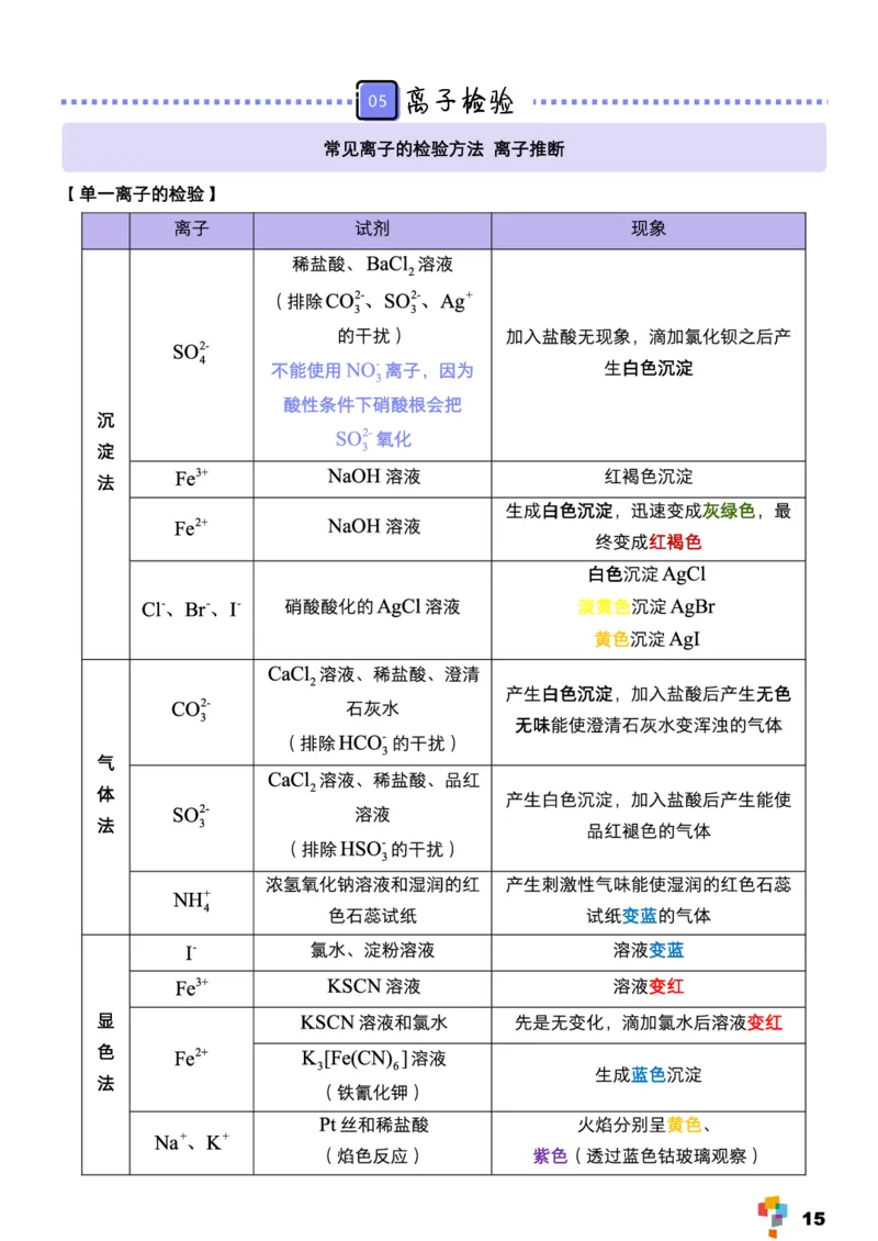 学而思1对1-高中化学知识点汇编_高中九科知识点归纳。_《高中知识点汇编》