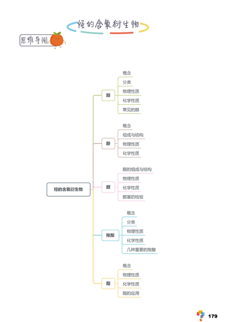 学而思1对1-高中化学知识点汇编_高中九科知识点归纳。_《高中知识点汇编》