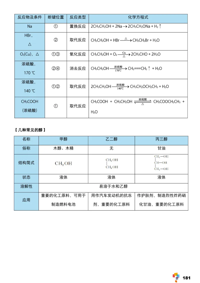 学而思1对1-高中化学知识点汇编_高中九科知识点归纳。_《高中知识点汇编》