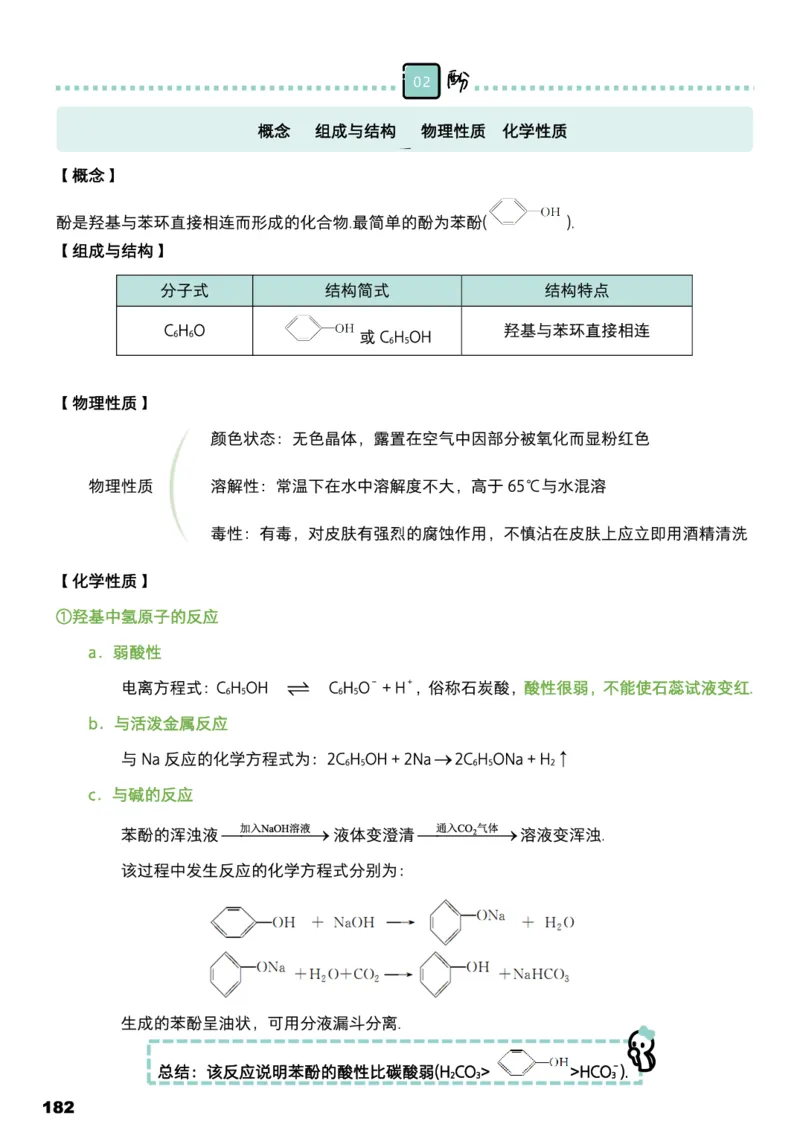 学而思1对1-高中化学知识点汇编_高中九科知识点归纳。_《高中知识点汇编》