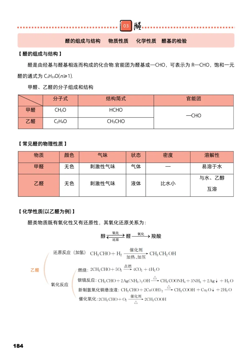 学而思1对1-高中化学知识点汇编_高中九科知识点归纳。_《高中知识点汇编》