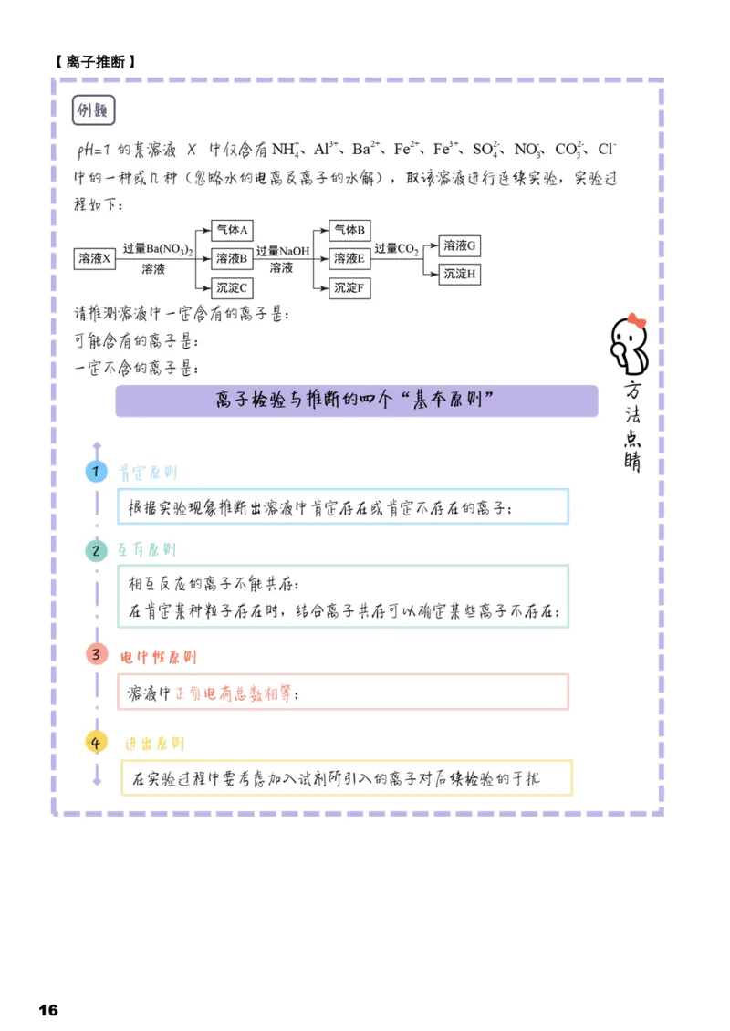 学而思1对1-高中化学知识点汇编_高中九科知识点归纳。_《高中知识点汇编》