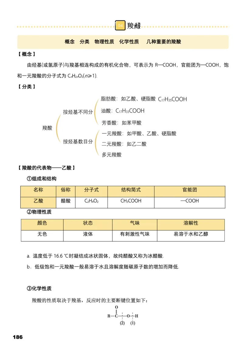 学而思1对1-高中化学知识点汇编_高中九科知识点归纳。_《高中知识点汇编》