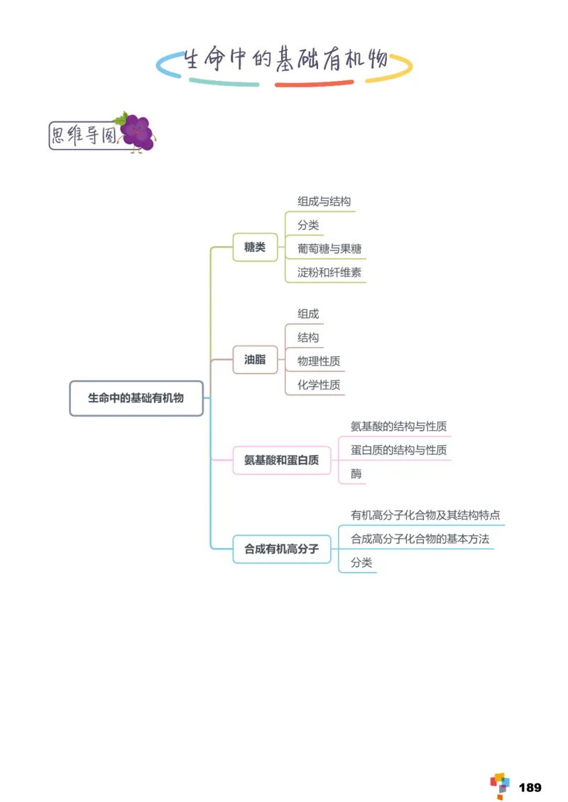 学而思1对1-高中化学知识点汇编_高中九科知识点归纳。_《高中知识点汇编》