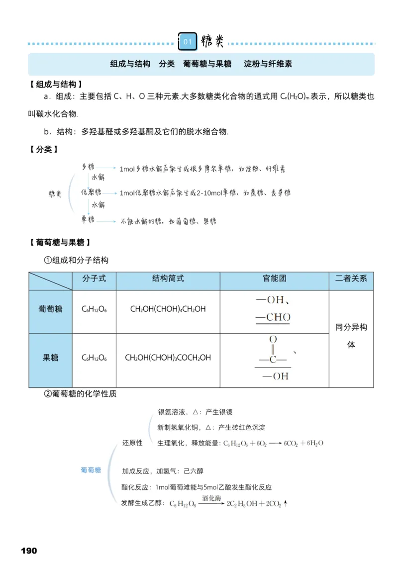 学而思1对1-高中化学知识点汇编_高中九科知识点归纳。_《高中知识点汇编》