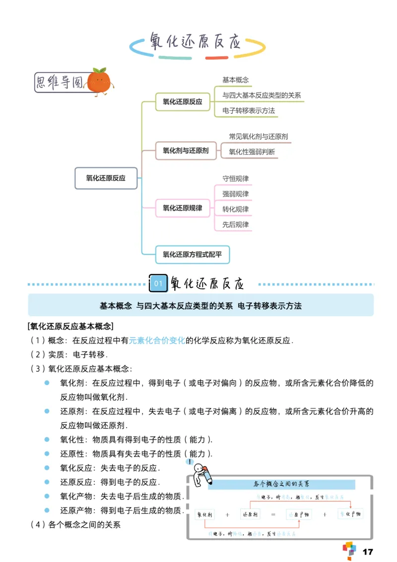 学而思1对1-高中化学知识点汇编_高中九科知识点归纳。_《高中知识点汇编》