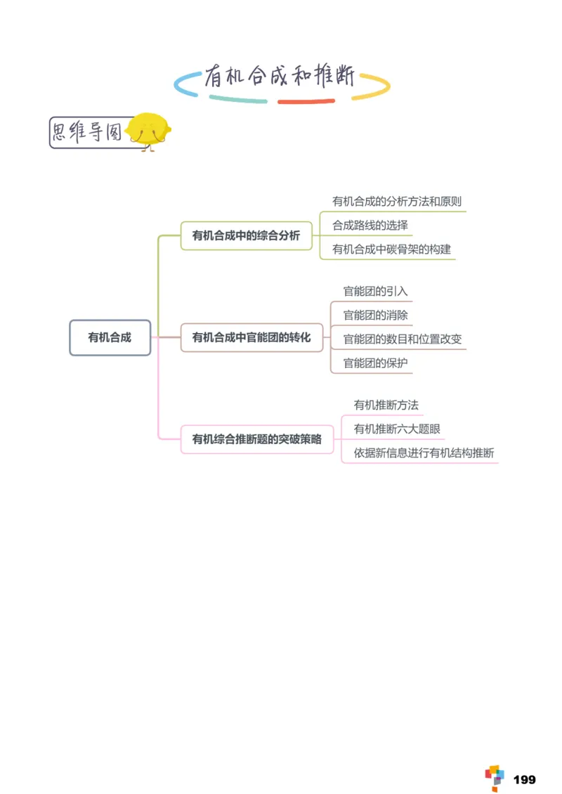 学而思1对1-高中化学知识点汇编_高中九科知识点归纳。_《高中知识点汇编》