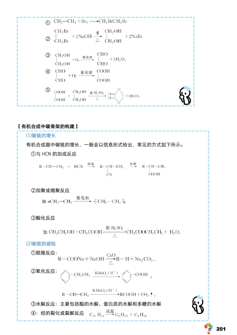 学而思1对1-高中化学知识点汇编_高中九科知识点归纳。_《高中知识点汇编》