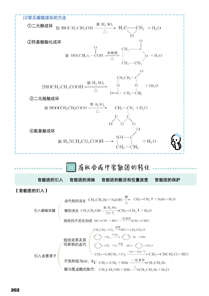 学而思1对1-高中化学知识点汇编_高中九科知识点归纳。_《高中知识点汇编》