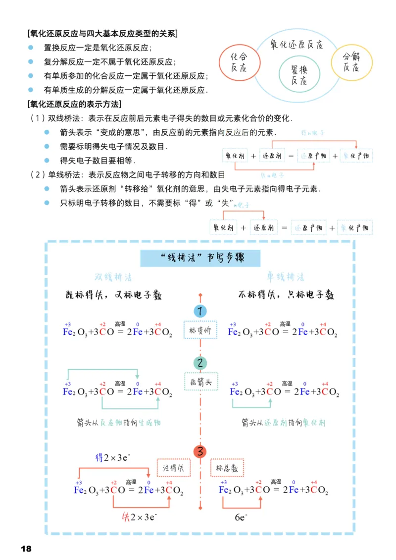学而思1对1-高中化学知识点汇编_高中九科知识点归纳。_《高中知识点汇编》