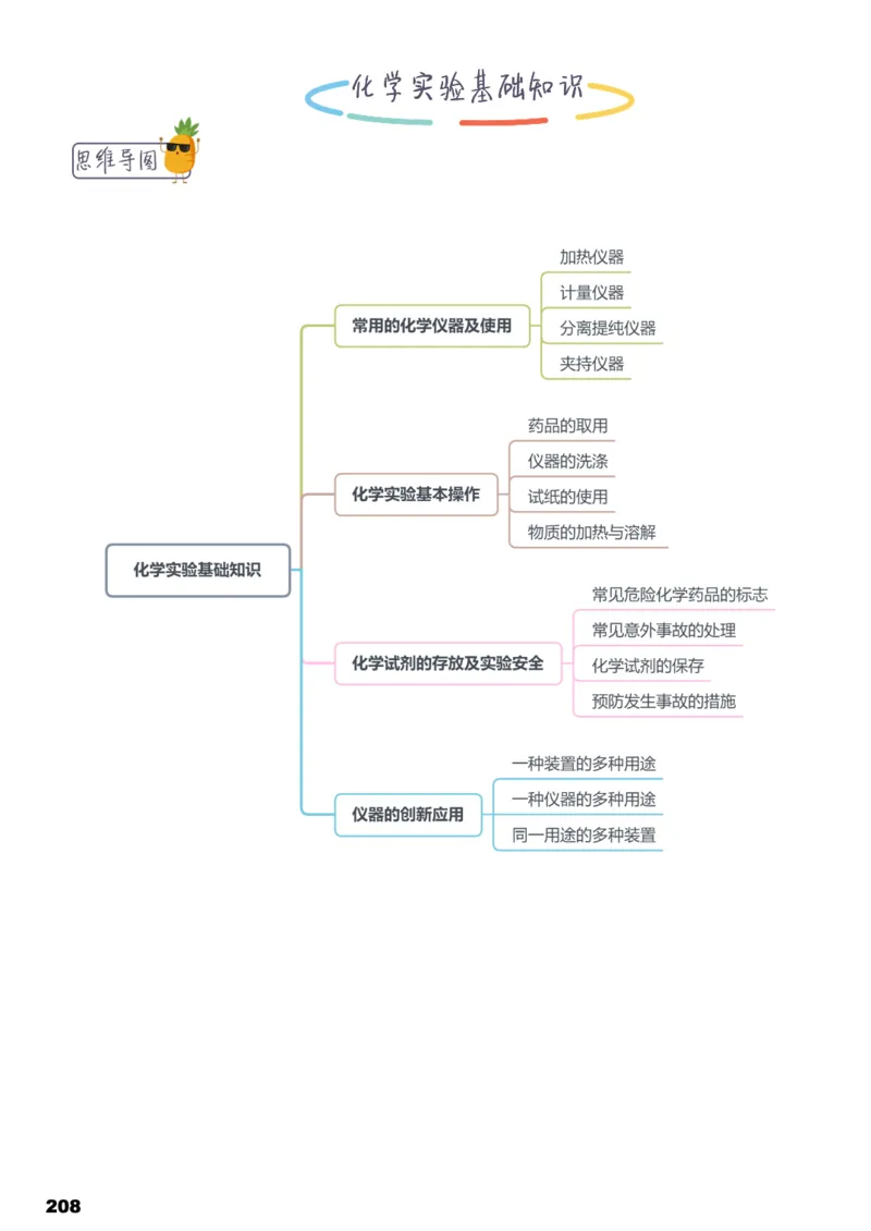 学而思1对1-高中化学知识点汇编_高中九科知识点归纳。_《高中知识点汇编》