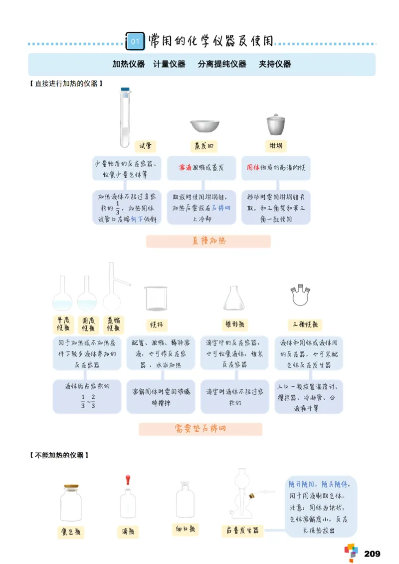 学而思1对1-高中化学知识点汇编_高中九科知识点归纳。_《高中知识点汇编》