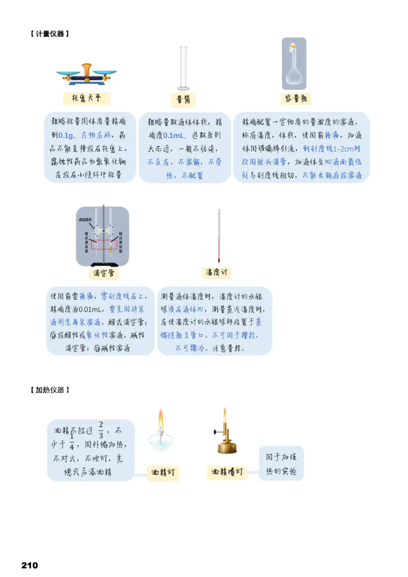 学而思1对1-高中化学知识点汇编_高中九科知识点归纳。_《高中知识点汇编》