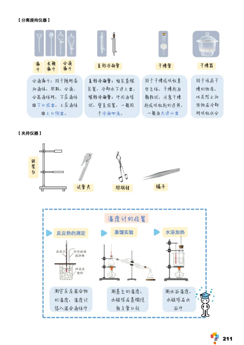 学而思1对1-高中化学知识点汇编_高中九科知识点归纳。_《高中知识点汇编》