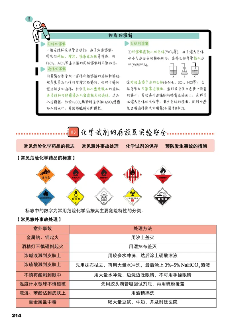 学而思1对1-高中化学知识点汇编_高中九科知识点归纳。_《高中知识点汇编》
