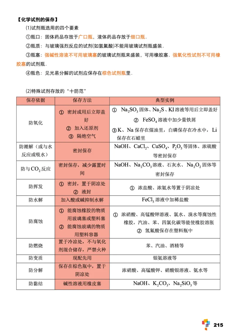 学而思1对1-高中化学知识点汇编_高中九科知识点归纳。_《高中知识点汇编》