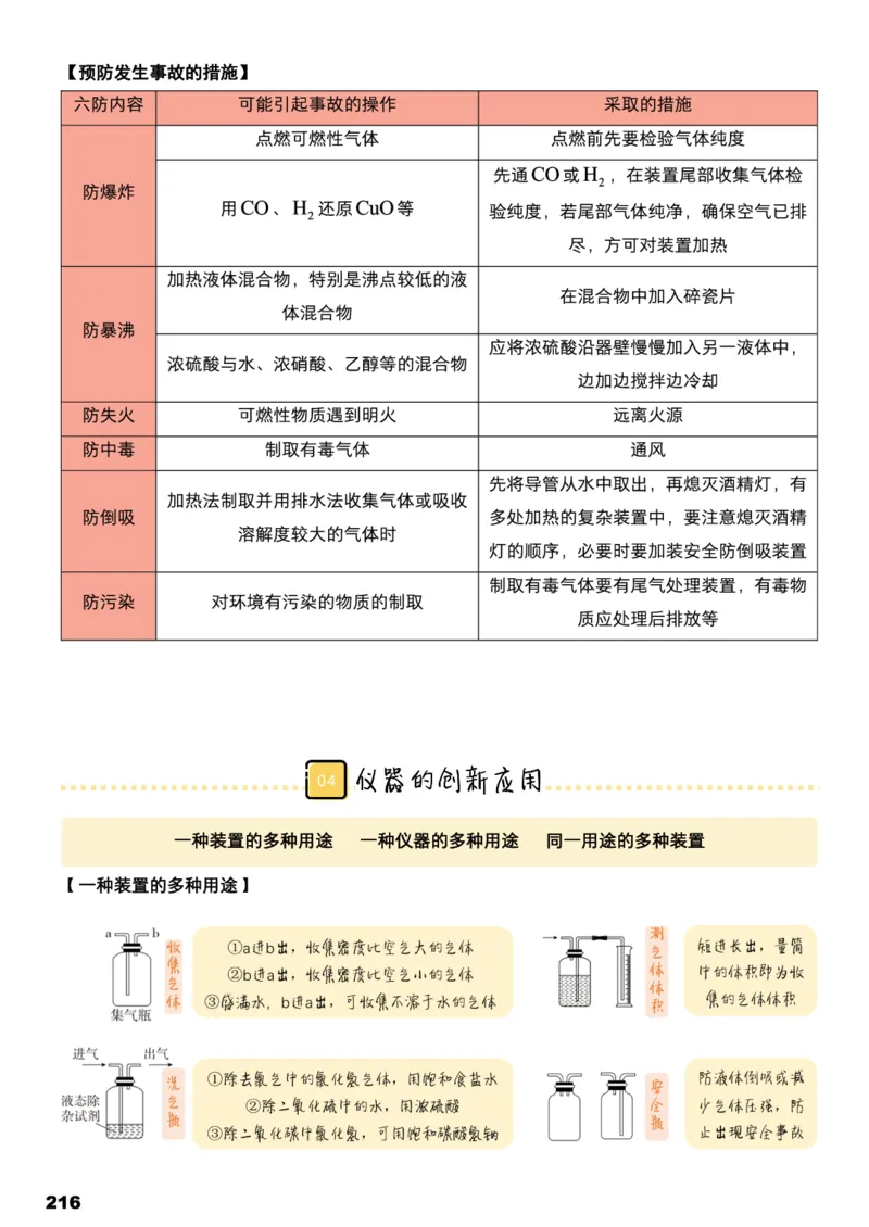 学而思1对1-高中化学知识点汇编_高中九科知识点归纳。_《高中知识点汇编》