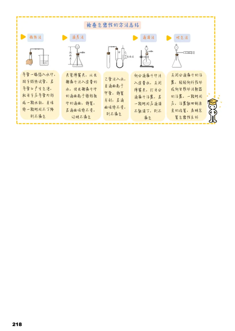 学而思1对1-高中化学知识点汇编_高中九科知识点归纳。_《高中知识点汇编》