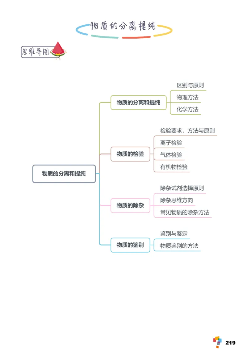 学而思1对1-高中化学知识点汇编_高中九科知识点归纳。_《高中知识点汇编》