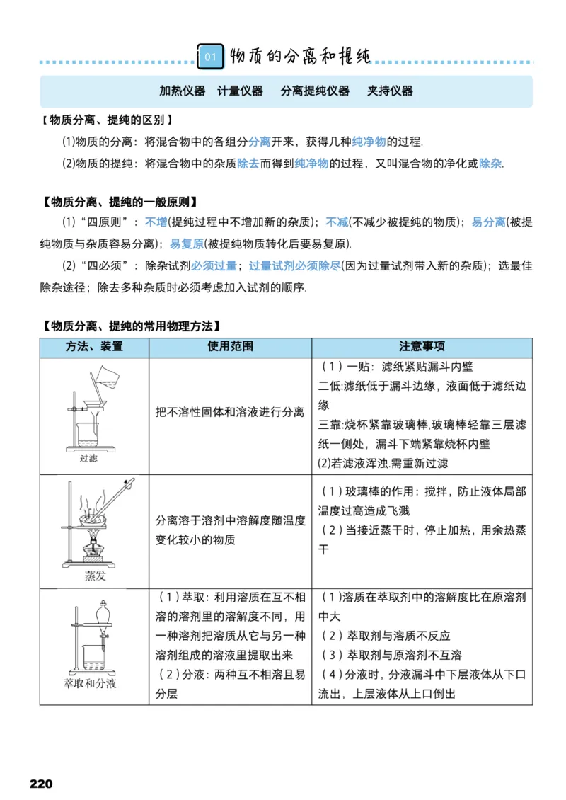 学而思1对1-高中化学知识点汇编_高中九科知识点归纳。_《高中知识点汇编》