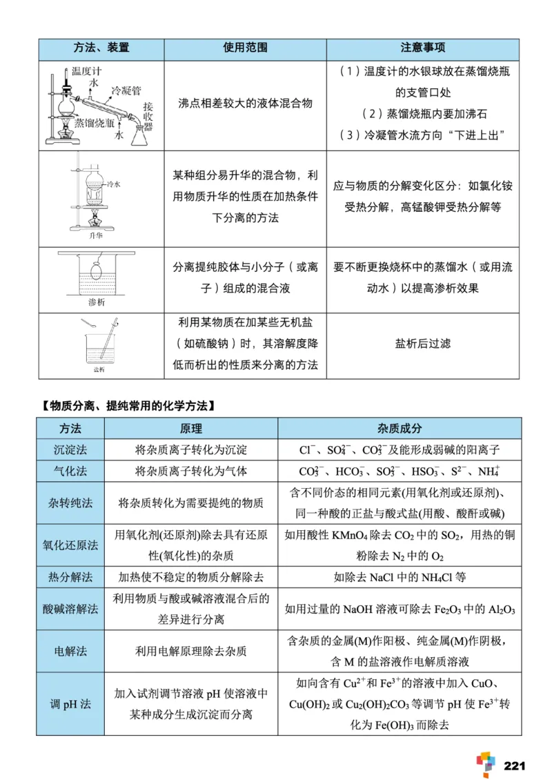 学而思1对1-高中化学知识点汇编_高中九科知识点归纳。_《高中知识点汇编》