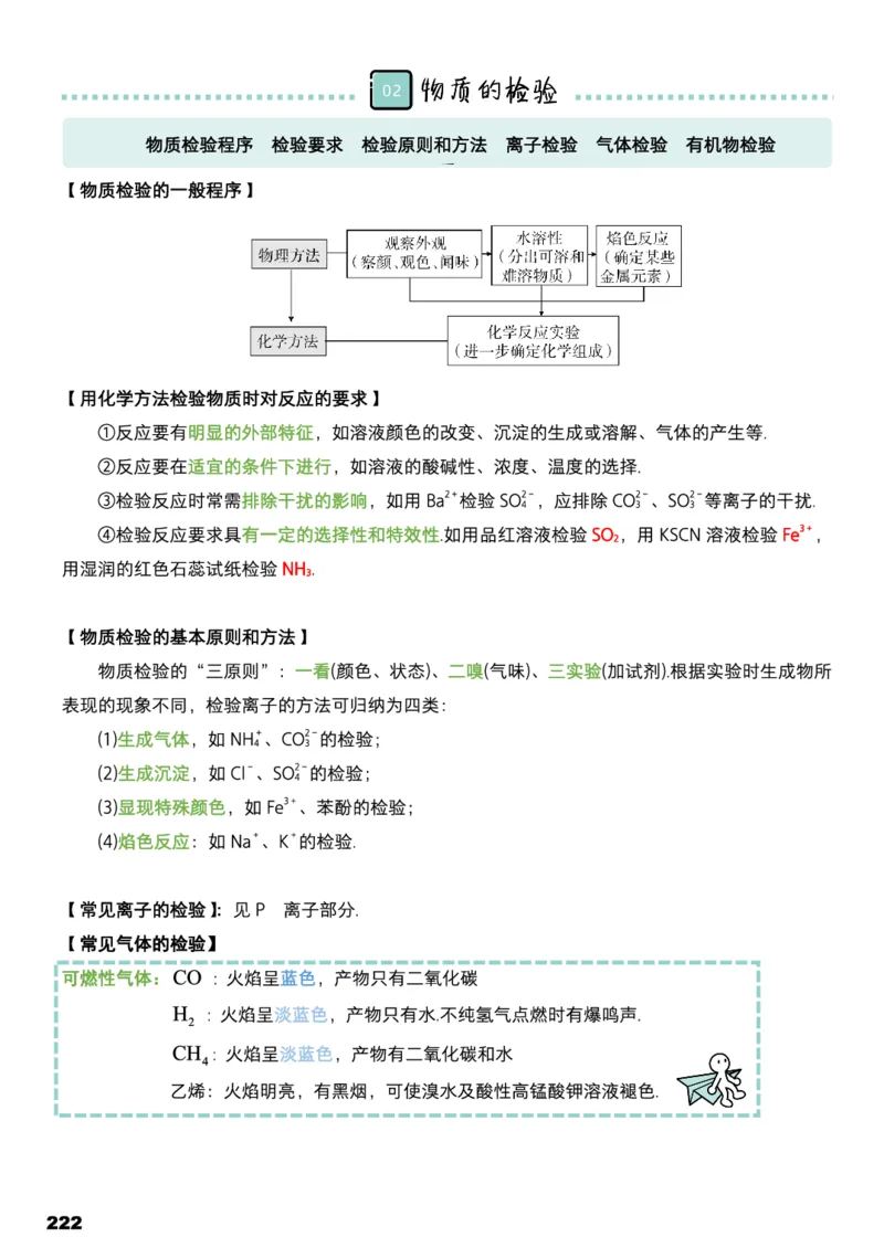 学而思1对1-高中化学知识点汇编_高中九科知识点归纳。_《高中知识点汇编》
