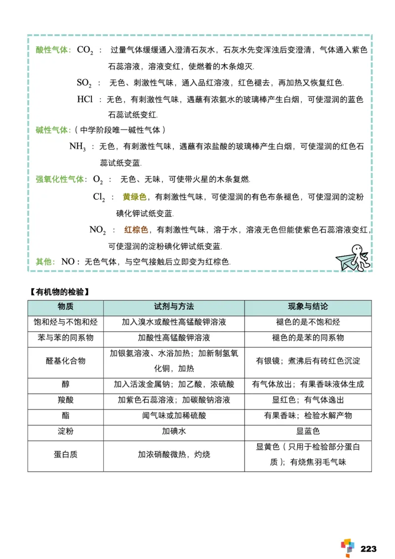 学而思1对1-高中化学知识点汇编_高中九科知识点归纳。_《高中知识点汇编》