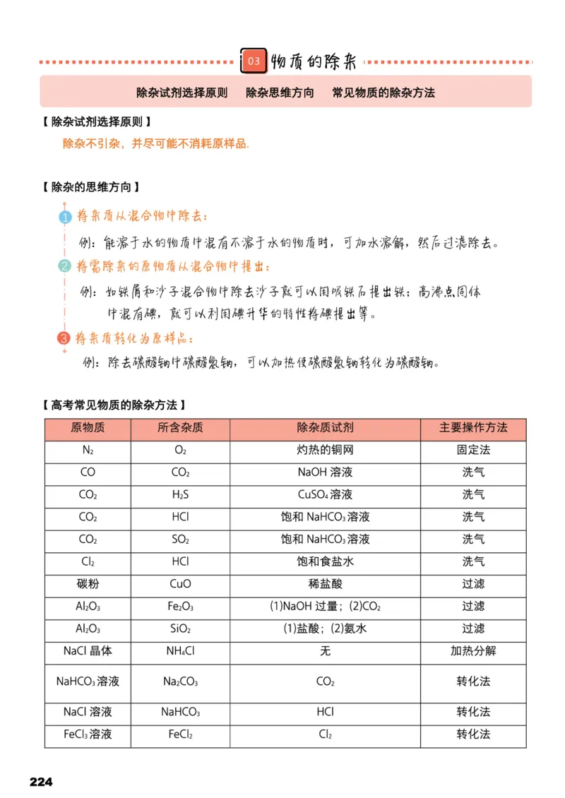 学而思1对1-高中化学知识点汇编_高中九科知识点归纳。_《高中知识点汇编》