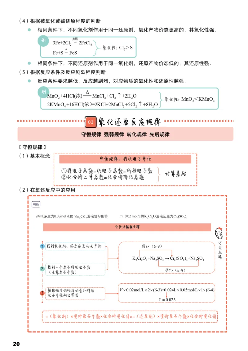 学而思1对1-高中化学知识点汇编_高中九科知识点归纳。_《高中知识点汇编》