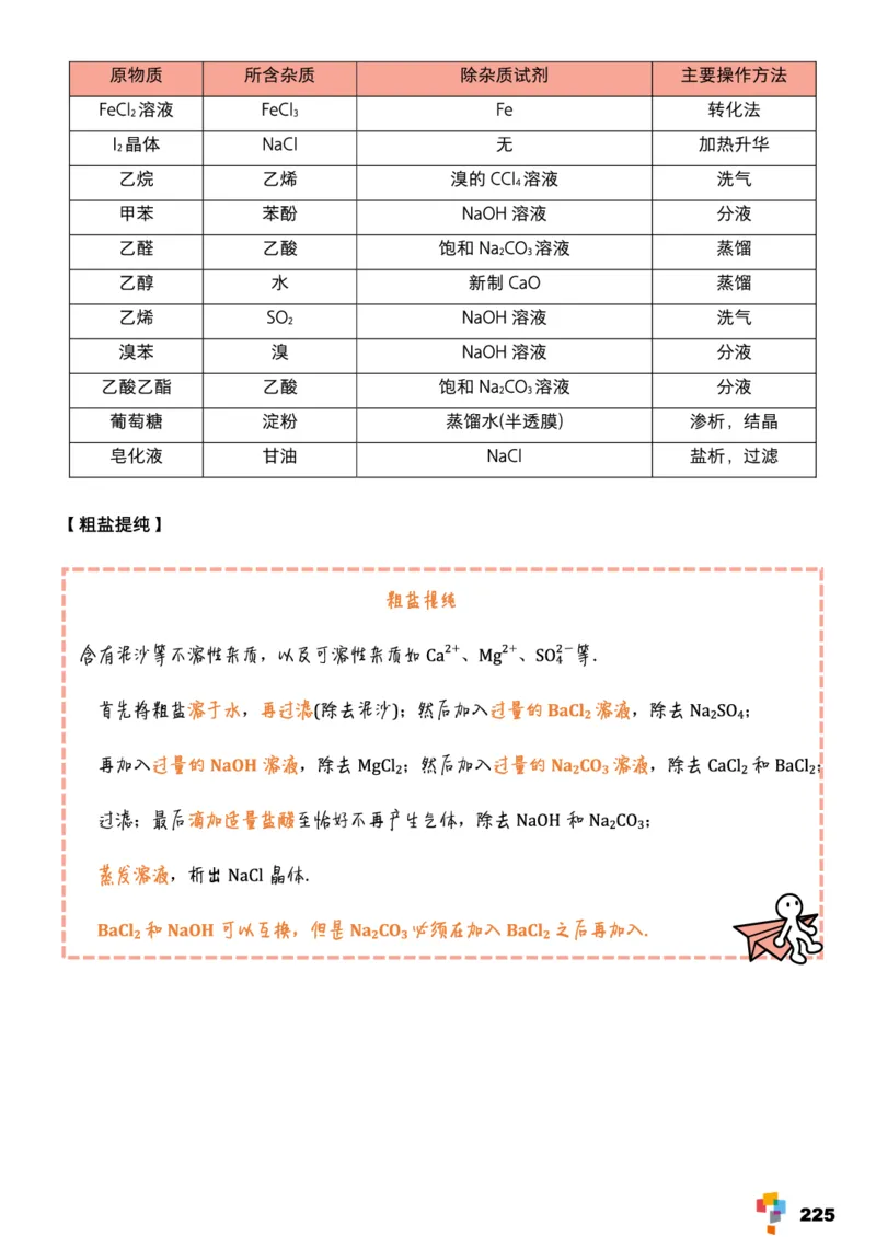 学而思1对1-高中化学知识点汇编_高中九科知识点归纳。_《高中知识点汇编》