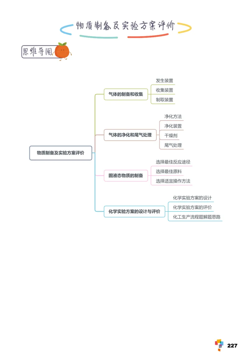 学而思1对1-高中化学知识点汇编_高中九科知识点归纳。_《高中知识点汇编》