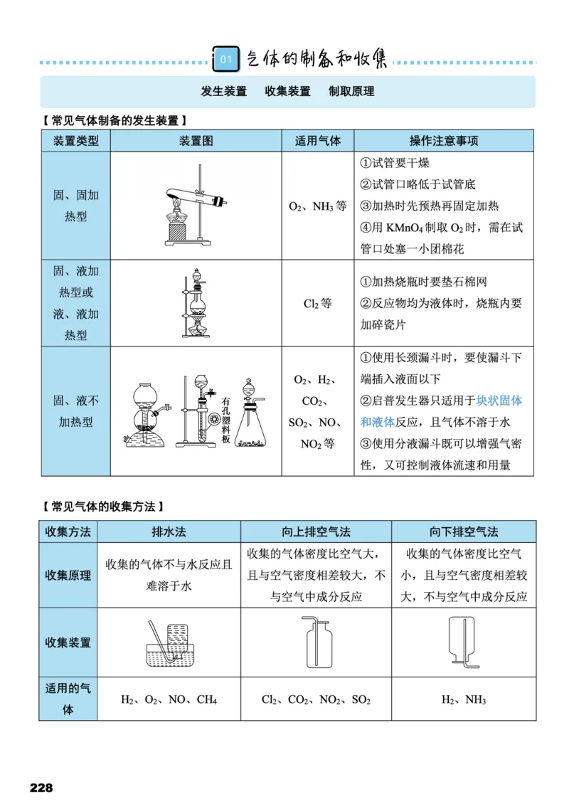 学而思1对1-高中化学知识点汇编_高中九科知识点归纳。_《高中知识点汇编》
