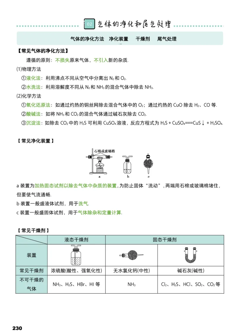 学而思1对1-高中化学知识点汇编_高中九科知识点归纳。_《高中知识点汇编》