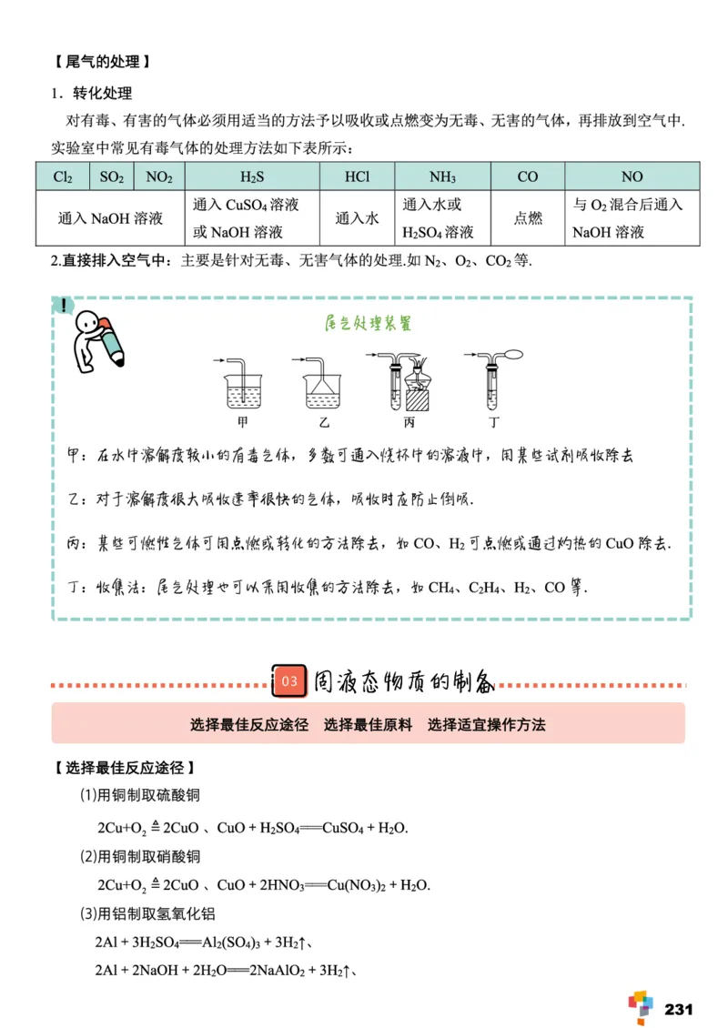 学而思1对1-高中化学知识点汇编_高中九科知识点归纳。_《高中知识点汇编》
