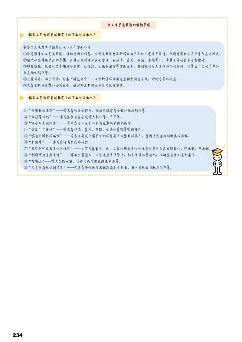 学而思1对1-高中化学知识点汇编_高中九科知识点归纳。_《高中知识点汇编》