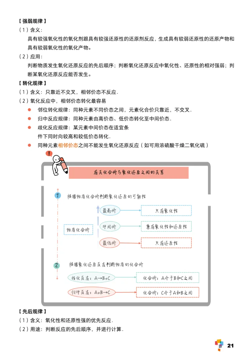 学而思1对1-高中化学知识点汇编_高中九科知识点归纳。_《高中知识点汇编》