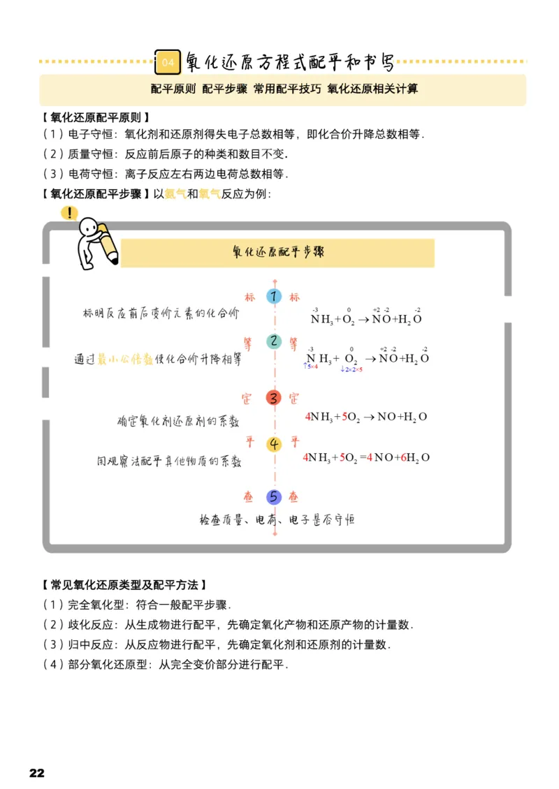 学而思1对1-高中化学知识点汇编_高中九科知识点归纳。_《高中知识点汇编》