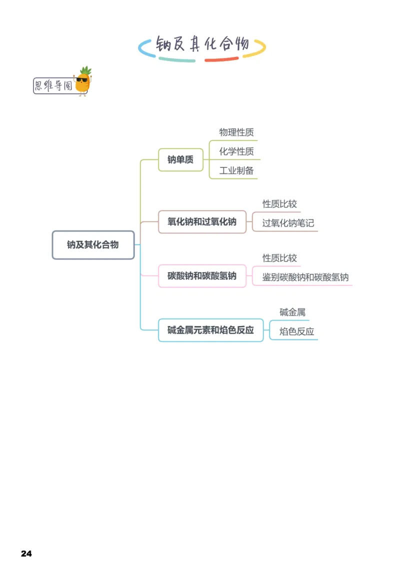 学而思1对1-高中化学知识点汇编_高中九科知识点归纳。_《高中知识点汇编》