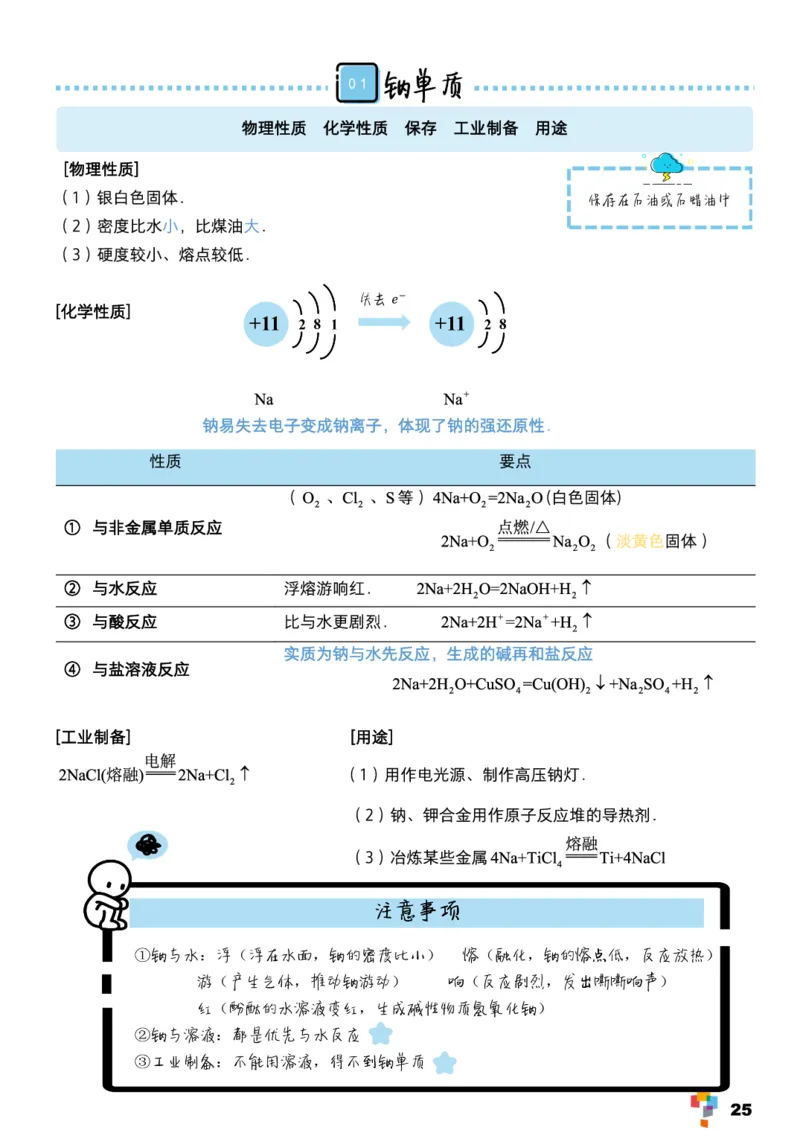 学而思1对1-高中化学知识点汇编_高中九科知识点归纳。_《高中知识点汇编》