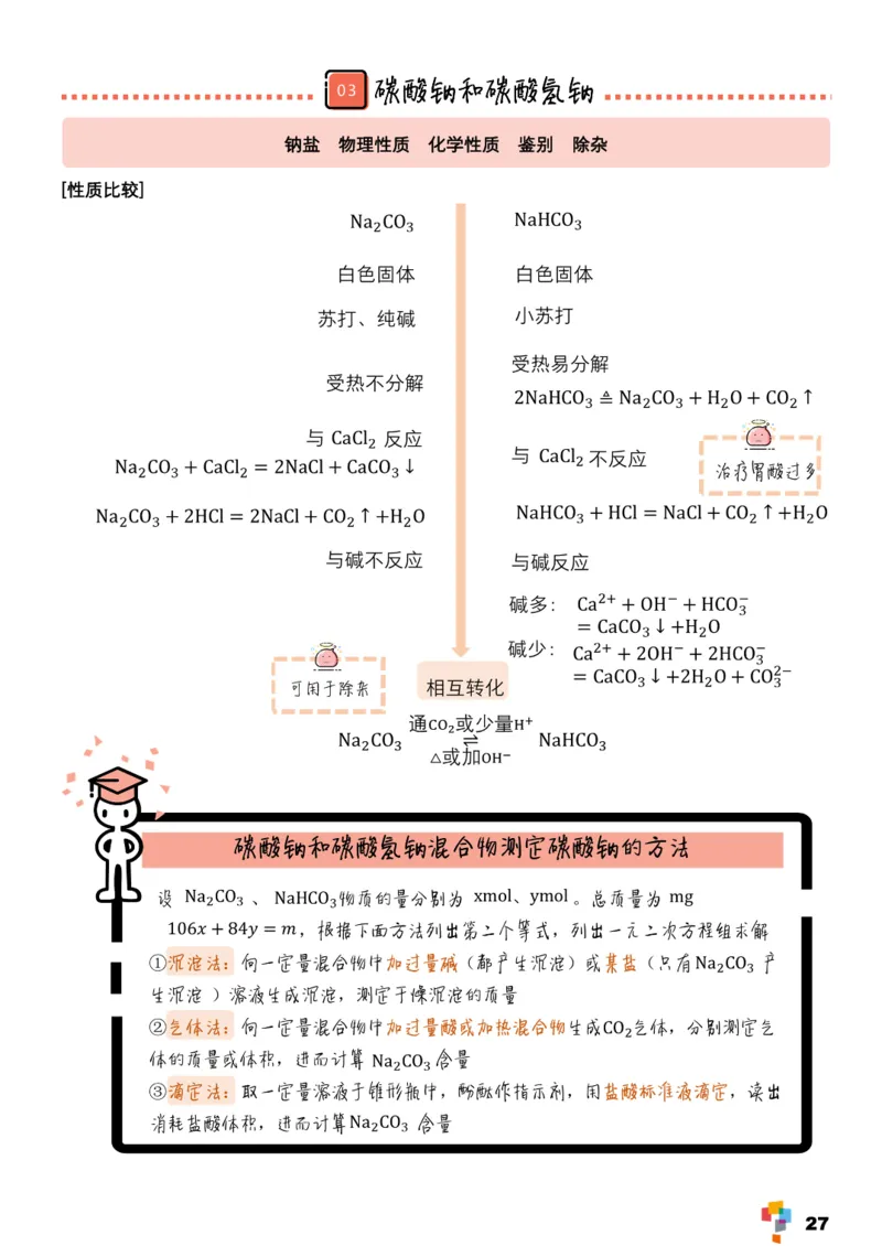 学而思1对1-高中化学知识点汇编_高中九科知识点归纳。_《高中知识点汇编》