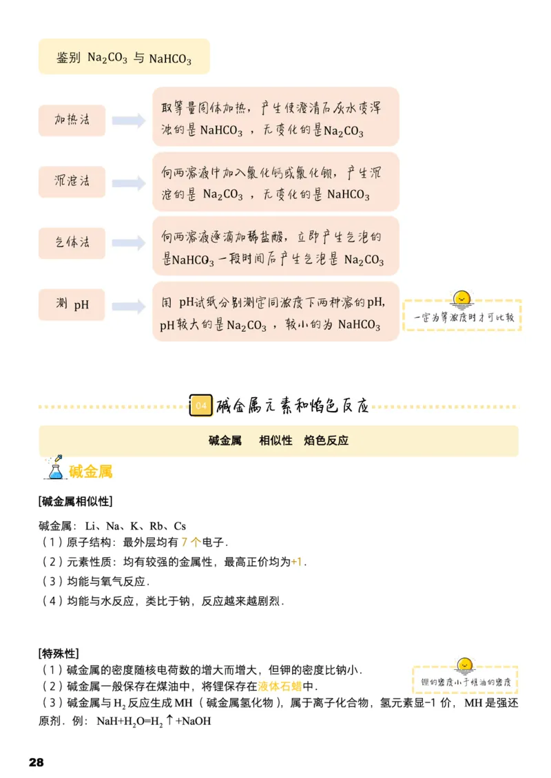 学而思1对1-高中化学知识点汇编_高中九科知识点归纳。_《高中知识点汇编》