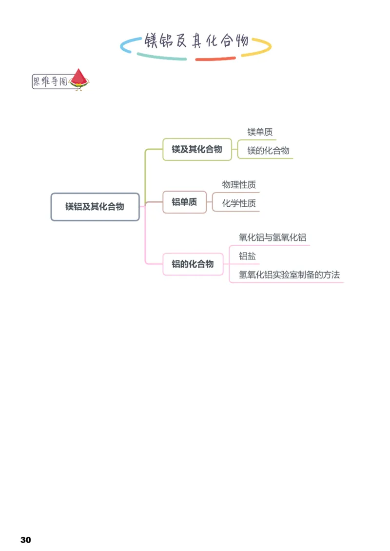 学而思1对1-高中化学知识点汇编_高中九科知识点归纳。_《高中知识点汇编》