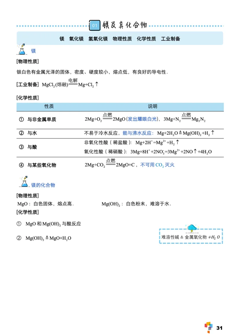 学而思1对1-高中化学知识点汇编_高中九科知识点归纳。_《高中知识点汇编》
