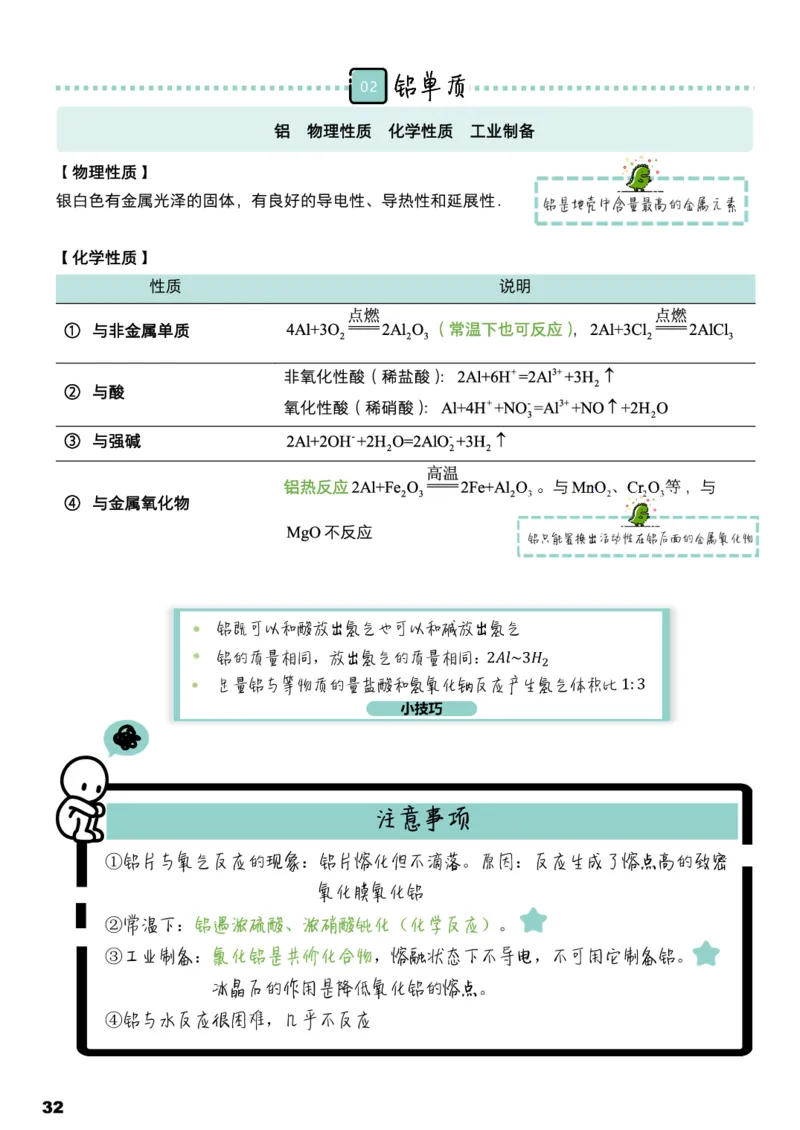 学而思1对1-高中化学知识点汇编_高中九科知识点归纳。_《高中知识点汇编》
