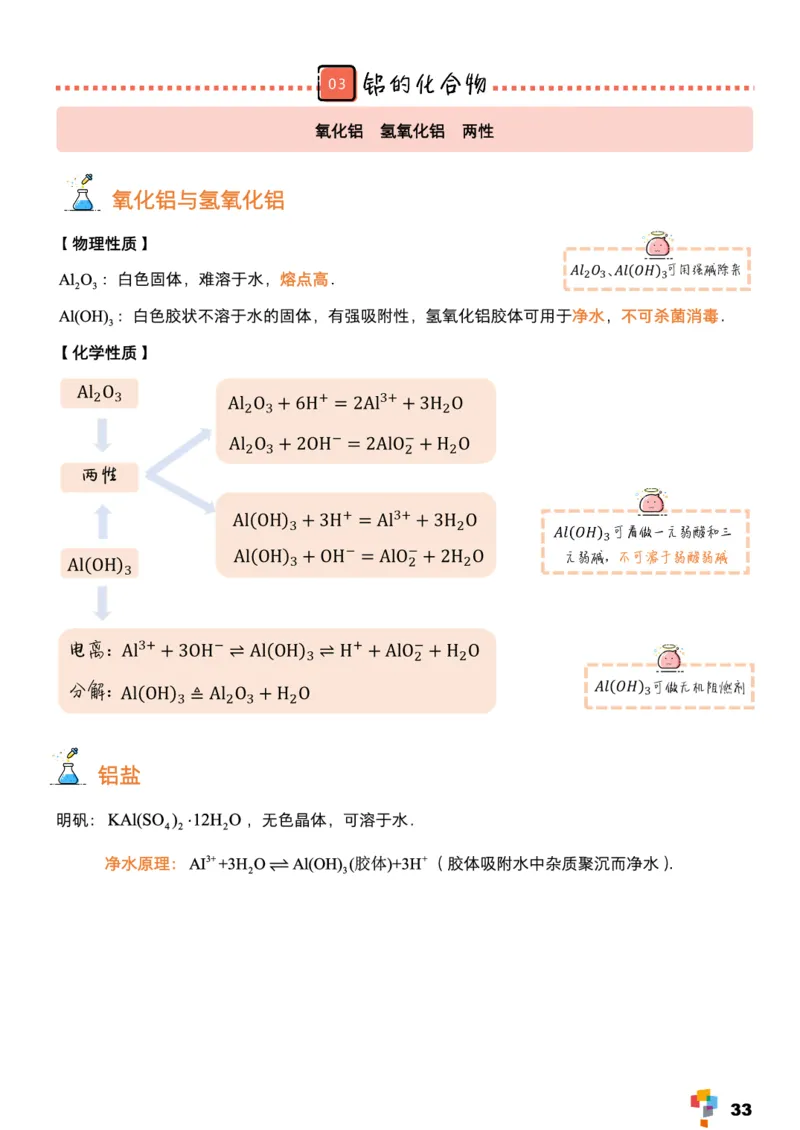 学而思1对1-高中化学知识点汇编_高中九科知识点归纳。_《高中知识点汇编》