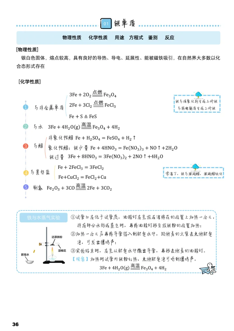 学而思1对1-高中化学知识点汇编_高中九科知识点归纳。_《高中知识点汇编》