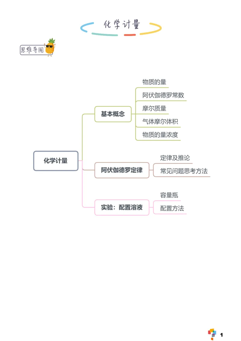 学而思1对1-高中化学知识点汇编_高中九科知识点归纳。_《高中知识点汇编》