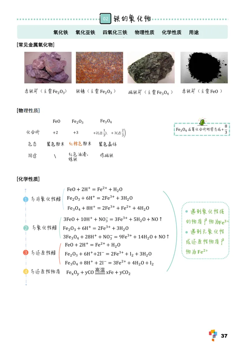 学而思1对1-高中化学知识点汇编_高中九科知识点归纳。_《高中知识点汇编》