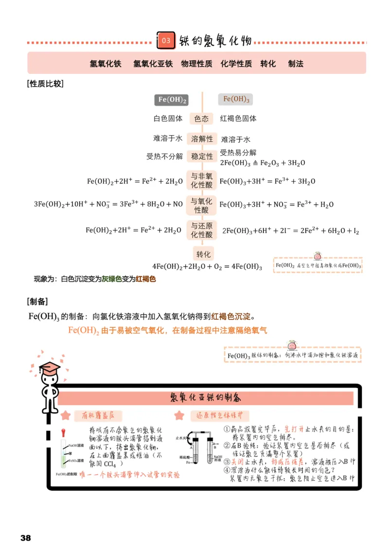 学而思1对1-高中化学知识点汇编_高中九科知识点归纳。_《高中知识点汇编》